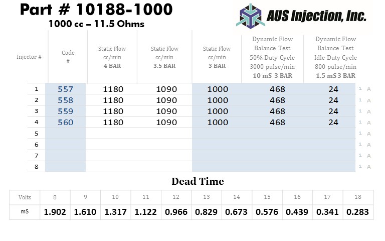 AUS Injection Sample  Report