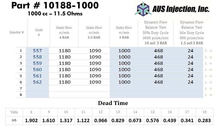 AUS Injection Sample  Report