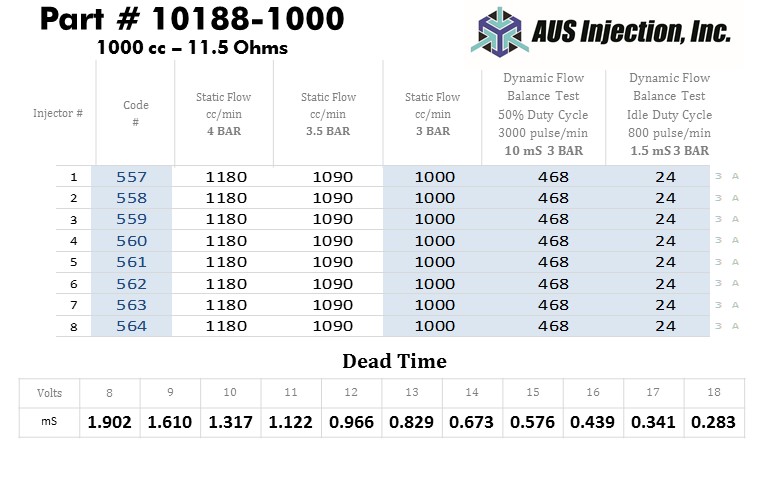 AUS Injection Sample  Report