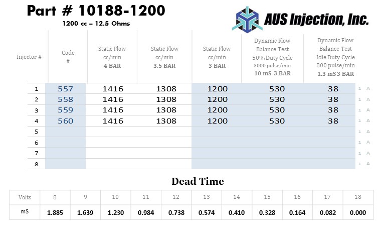 AUS Injection Sample  Report