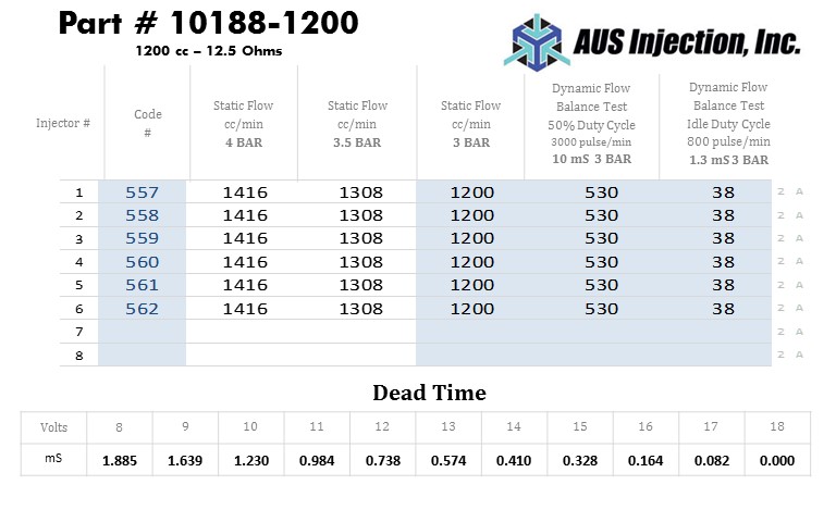 AUS Injection Sample  Report