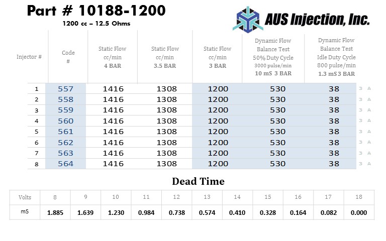 AUS Injection Sample  Report