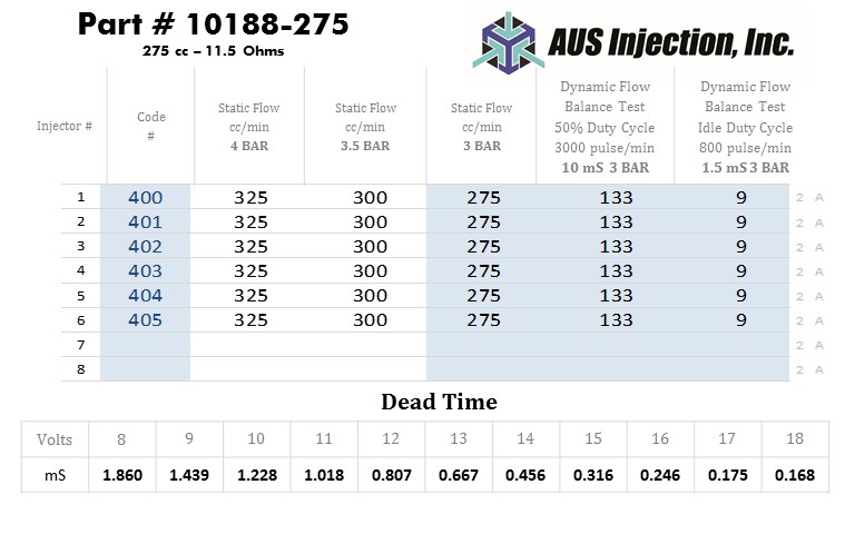 AUS Injection Sample  Report