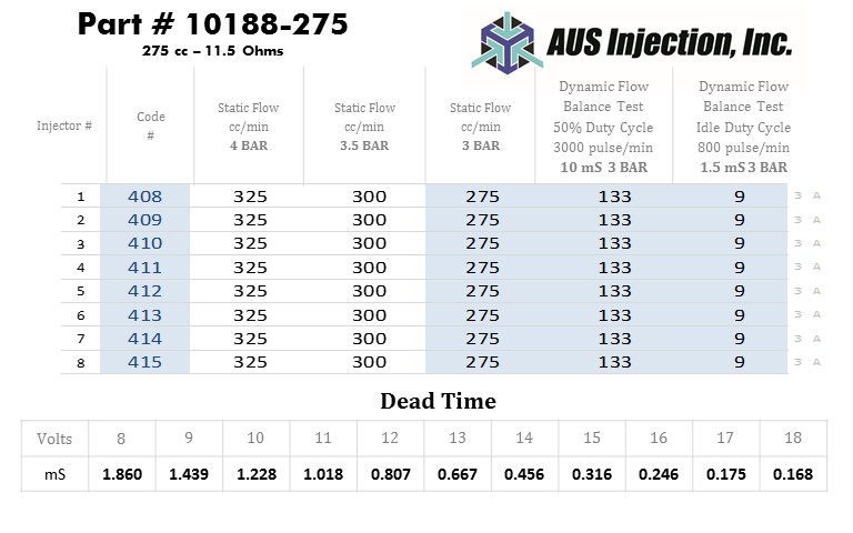 AUS Injection Sample  Report