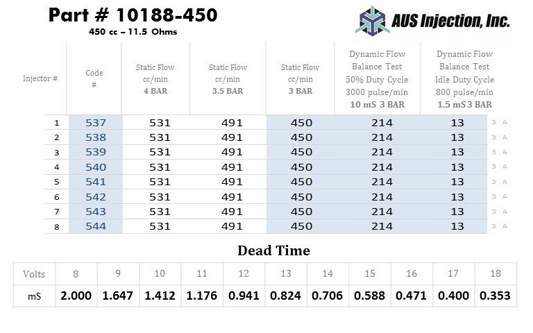 AUS Injection Sample  Report