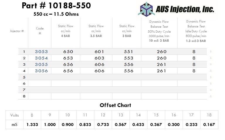 AUS Injection Sample  Report