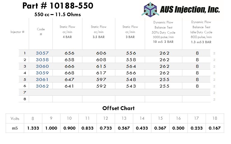 AUS Injection Sample  Report