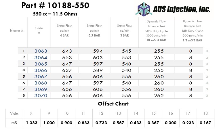 AUS Injection Sample  Report