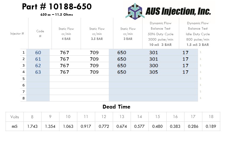 AUS Injection Sample  Report