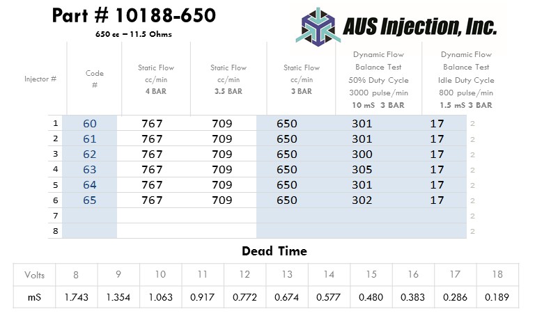 AUS Injection Sample  Report