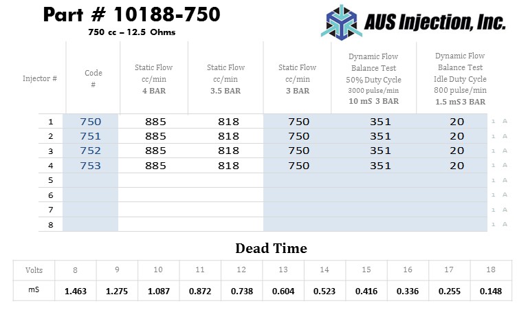 AUS Injection Sample  Report