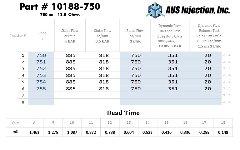 AUS Injection Sample  Report