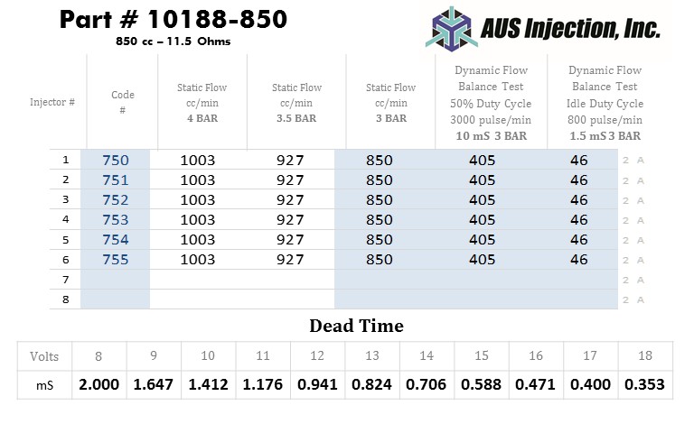 AUS Injection Sample  Report