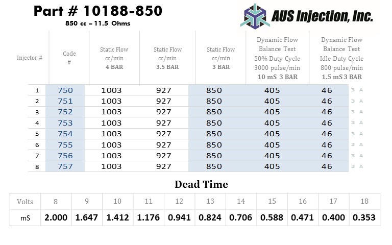 AUS Injection Sample  Report