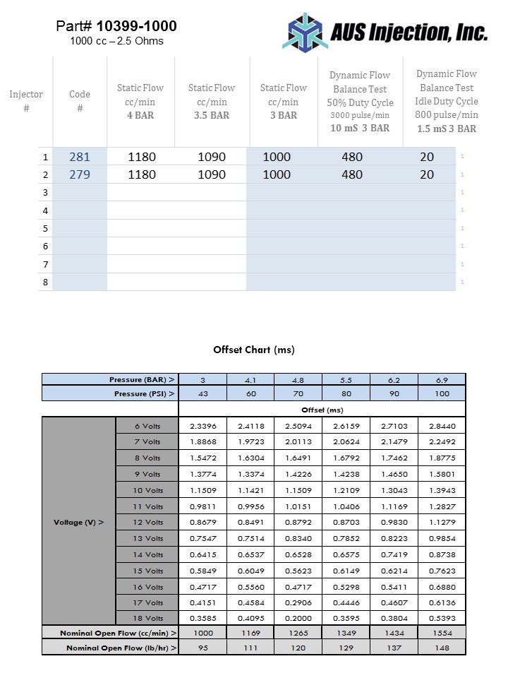 AUS Injection Sample  Report