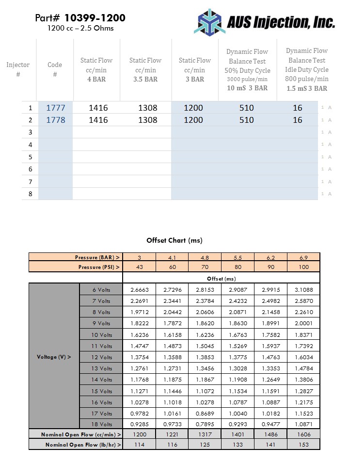 AUS Injection Sample  Report