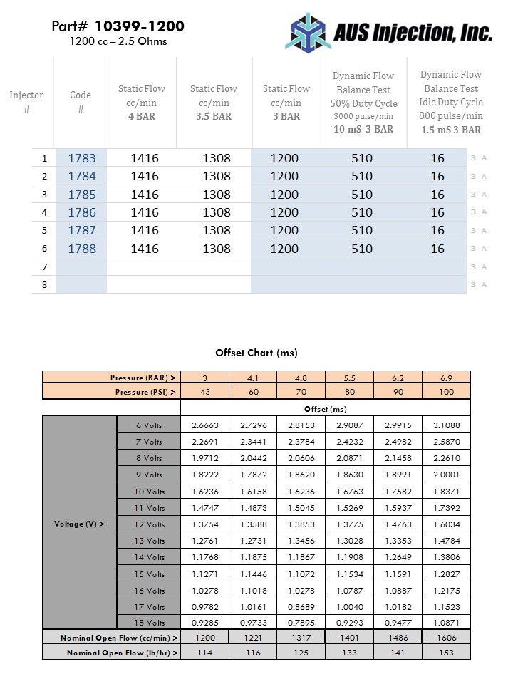 AUS Injection Sample  Report