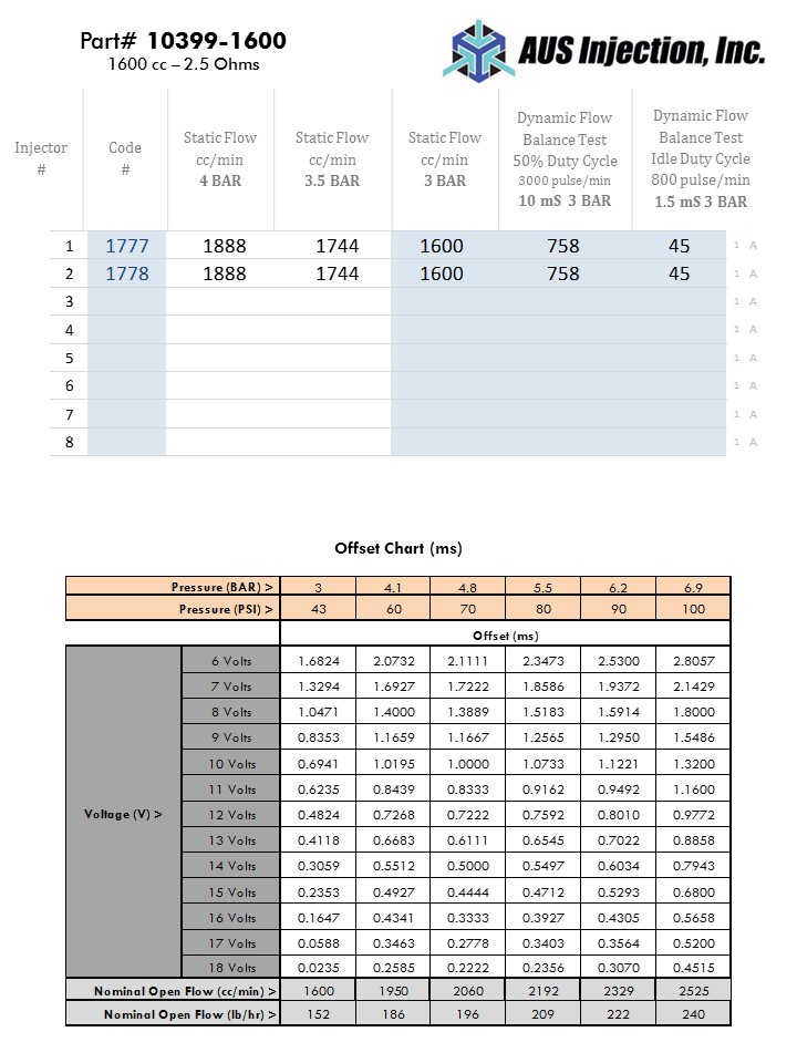 AUS Injection Sample  Report