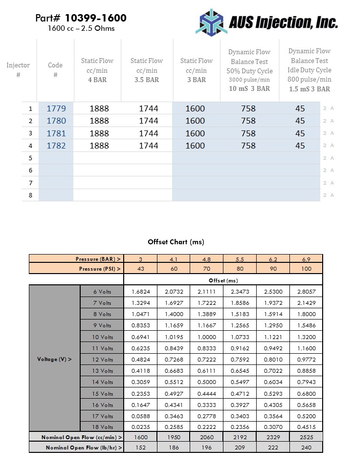 AUS Injection Sample  Report