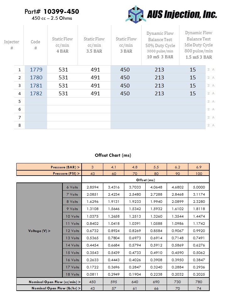 AUS Injection Sample  Report