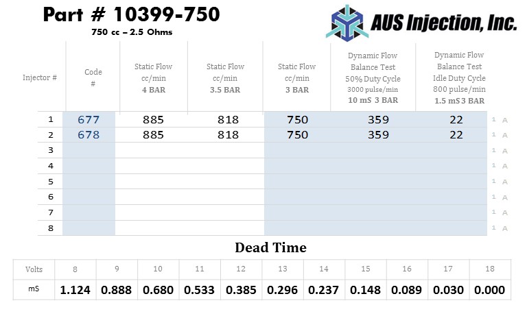 AUS Injection Sample  Report