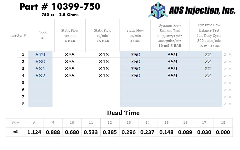 AUS Injection Sample  Report