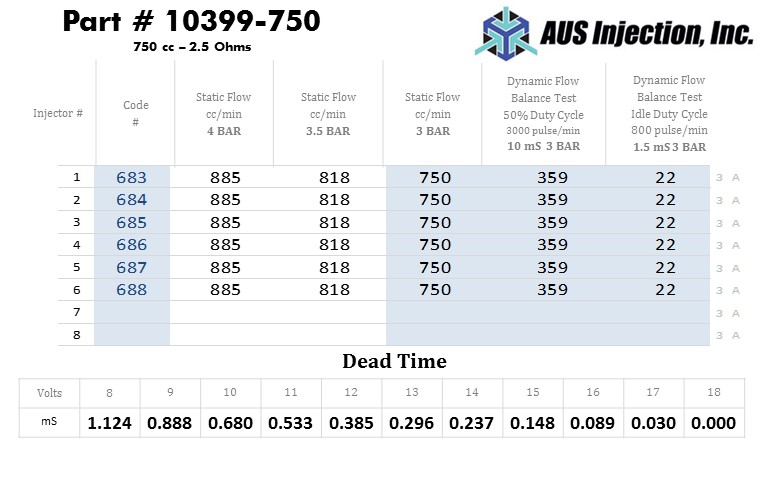 AUS Injection Sample  Report