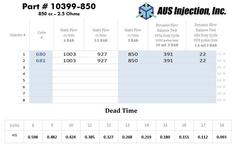 AUS Injection Sample  Report