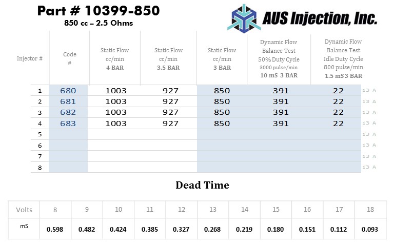 AUS Injection Sample  Report