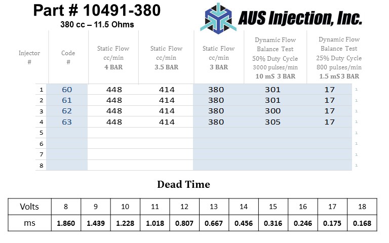 AUS Injection Sample  Report