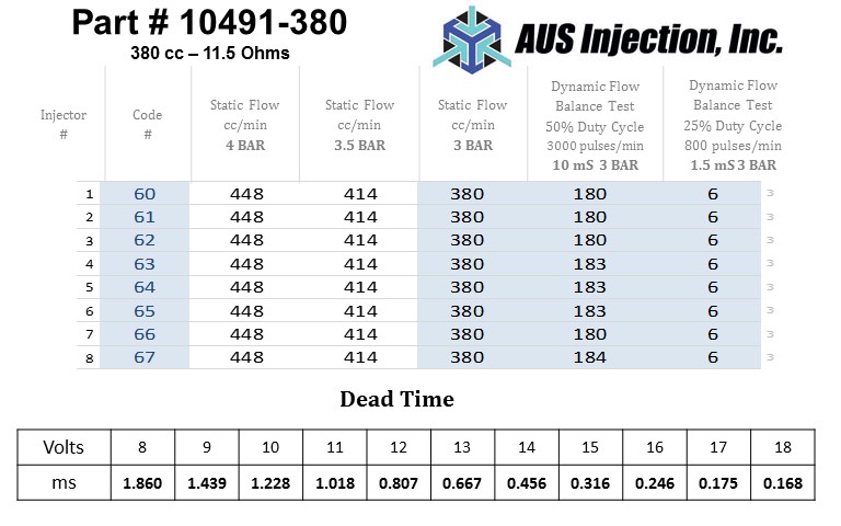 AUS Injection Sample  Report