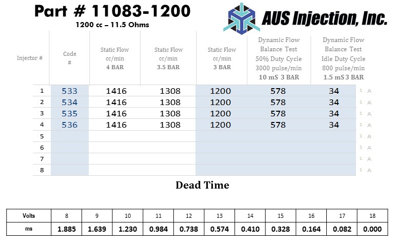 AUS Injection Sample  Report