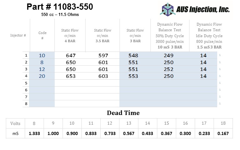 AUS Injection Sample  Report