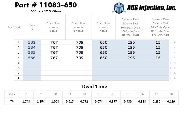 AUS Injection Sample  Report