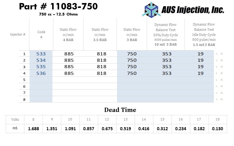 AUS Injection Sample  Report