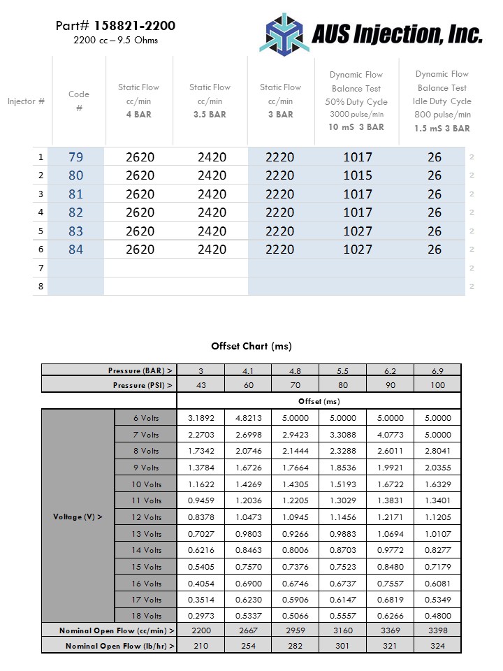 AUS Injection Sample  Report