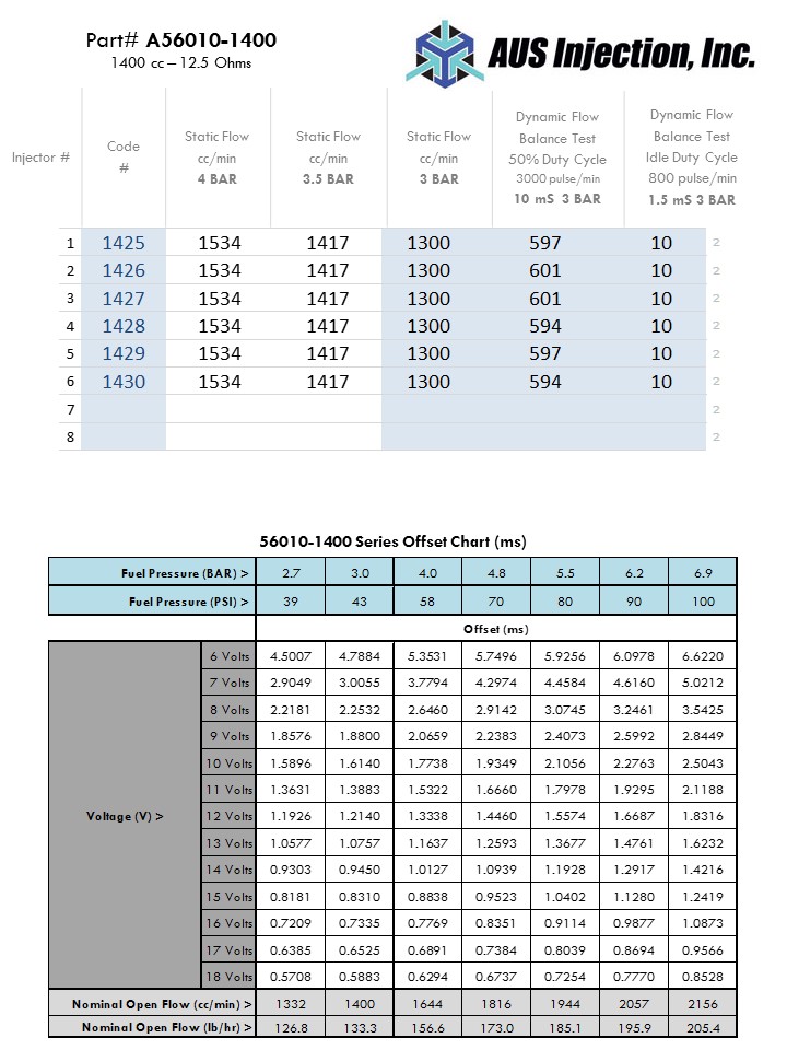 AUS Injection Sample  Report