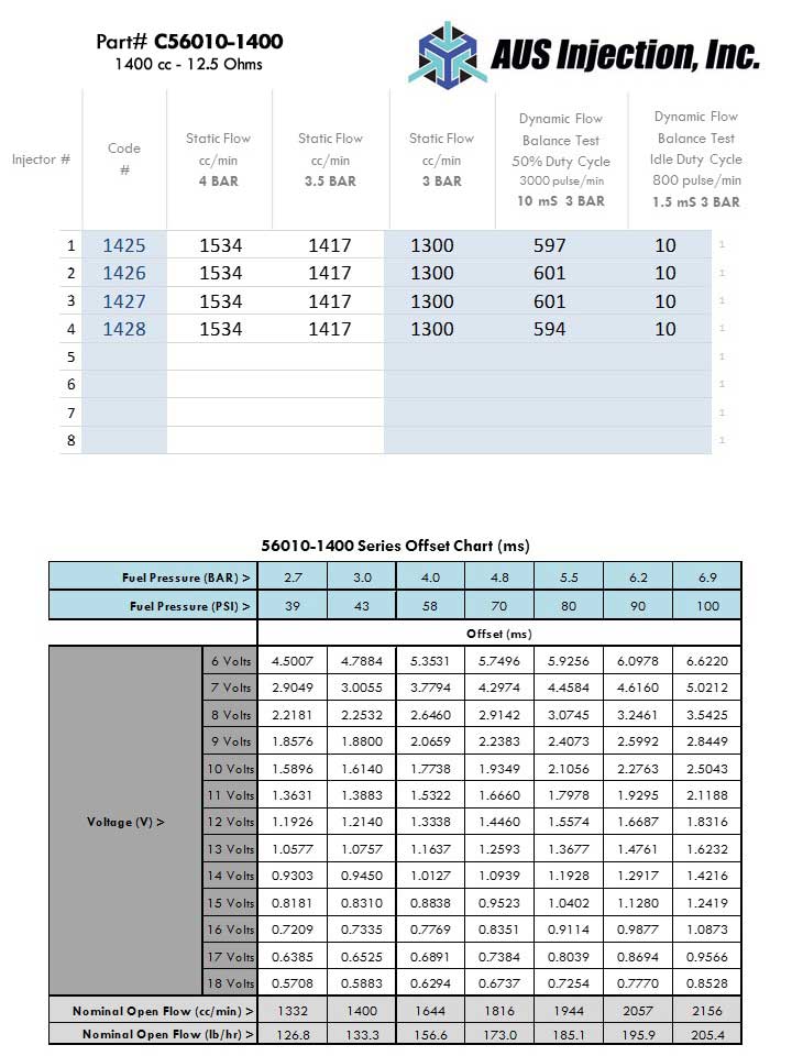 AUS Injection Sample  Report