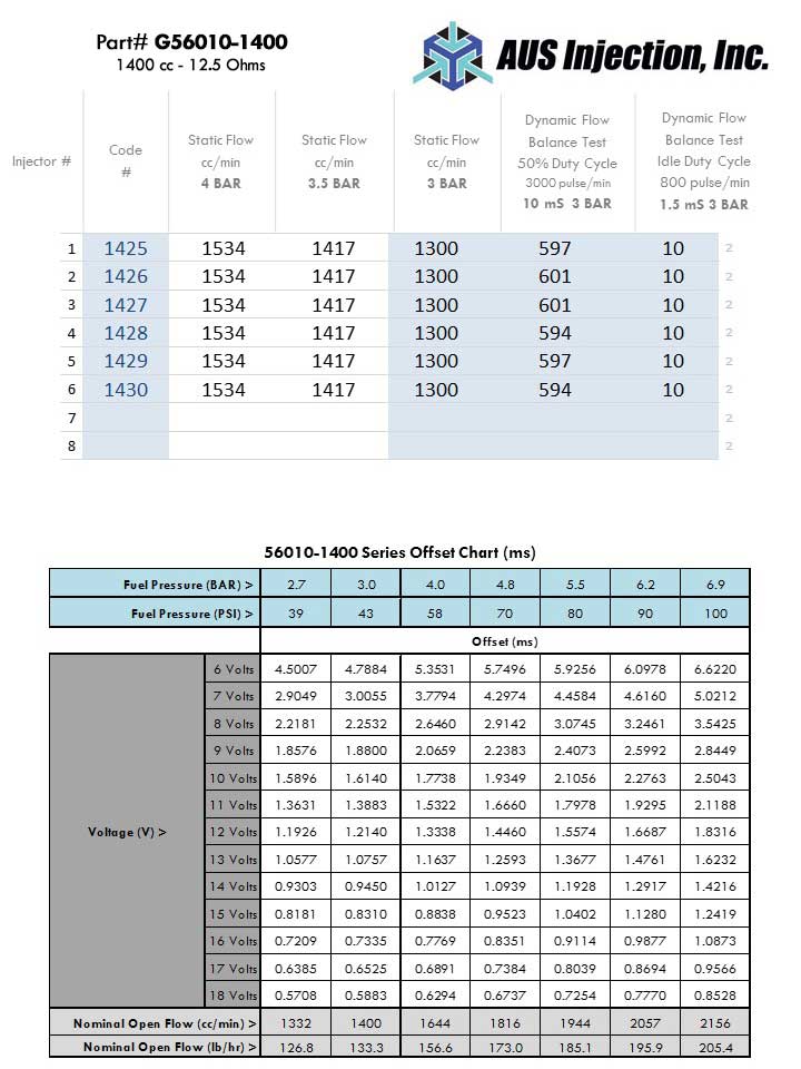 AUS Injection Sample  Report