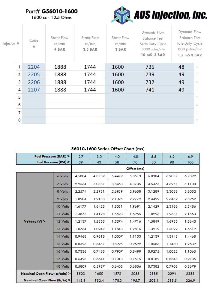 AUS Injection Sample  Report