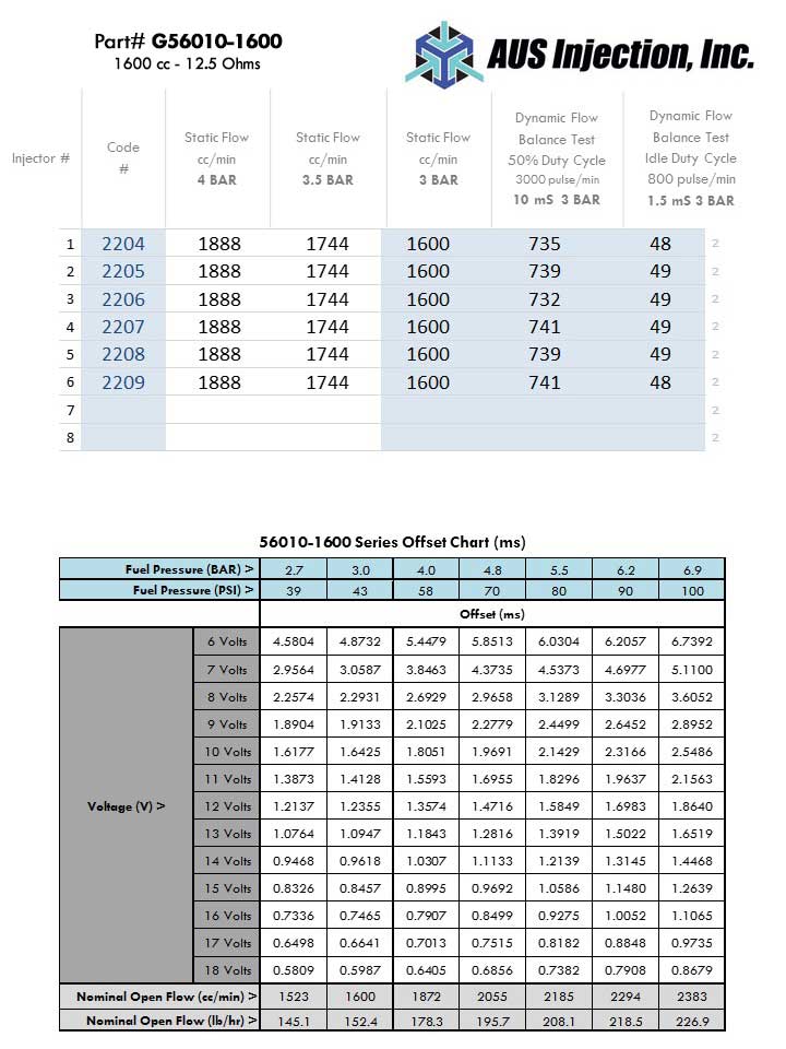 AUS Injection Sample  Report