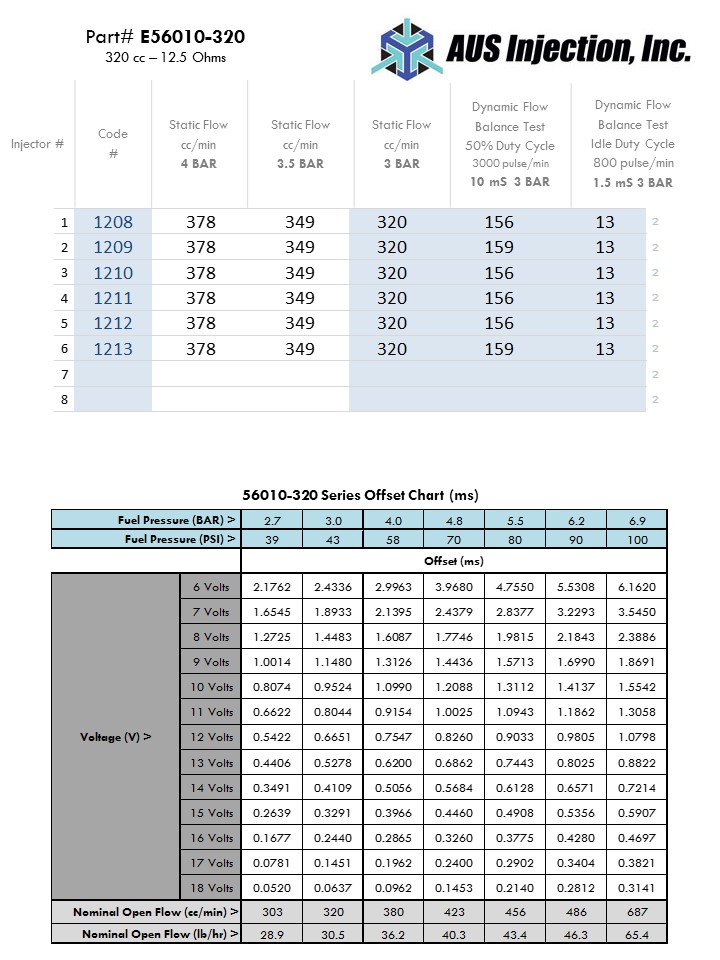 AUS Injection Sample  Report