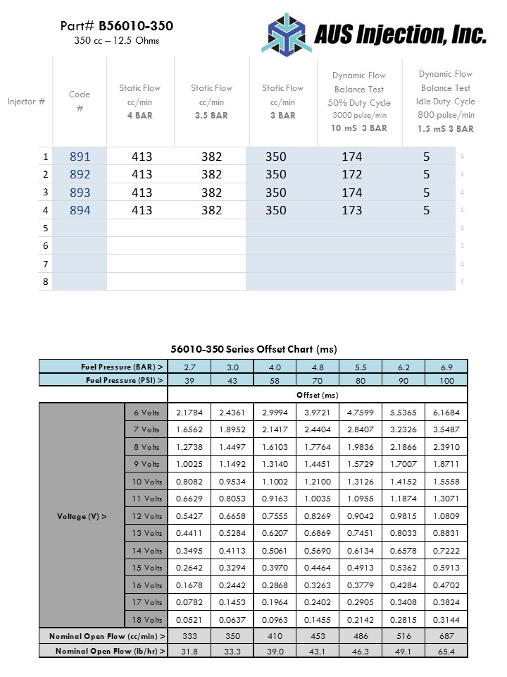 AUS Injection Sample  Report