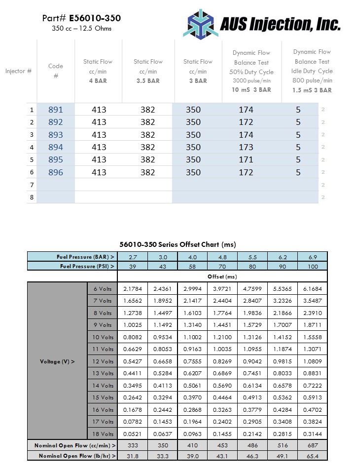 AUS Injection Sample  Report