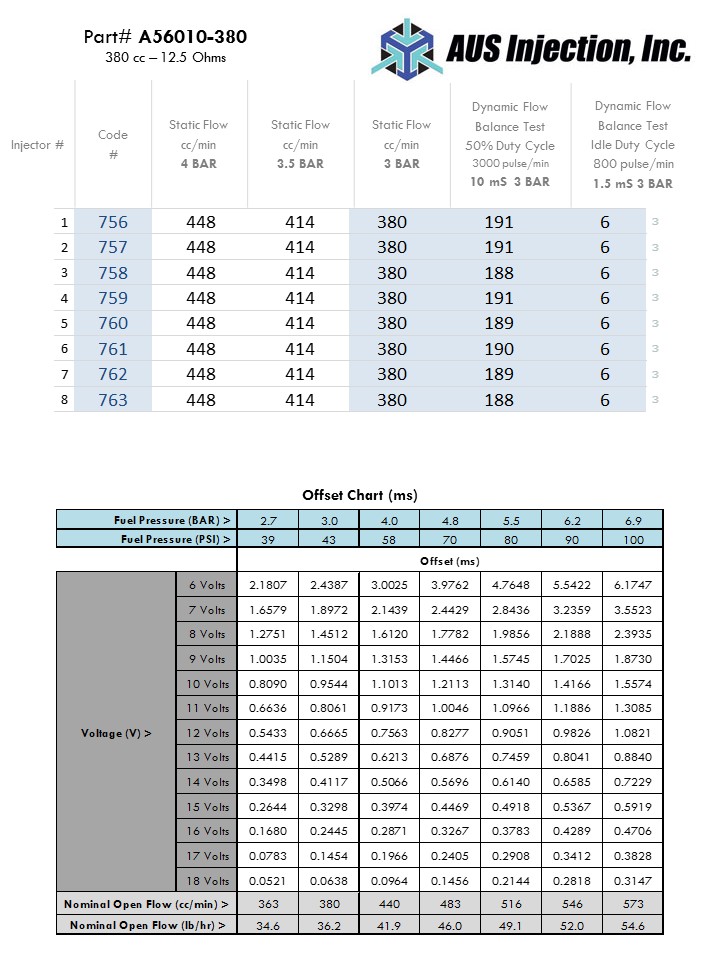 AUS Injection Sample  Report