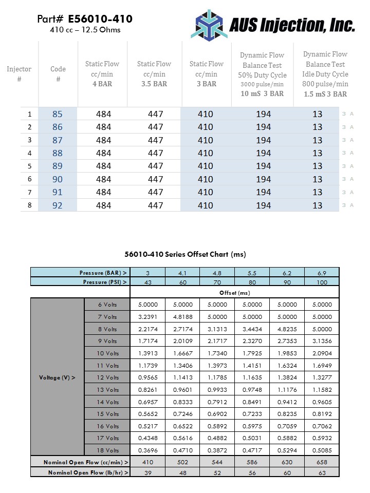 AUS Injection Sample  Report