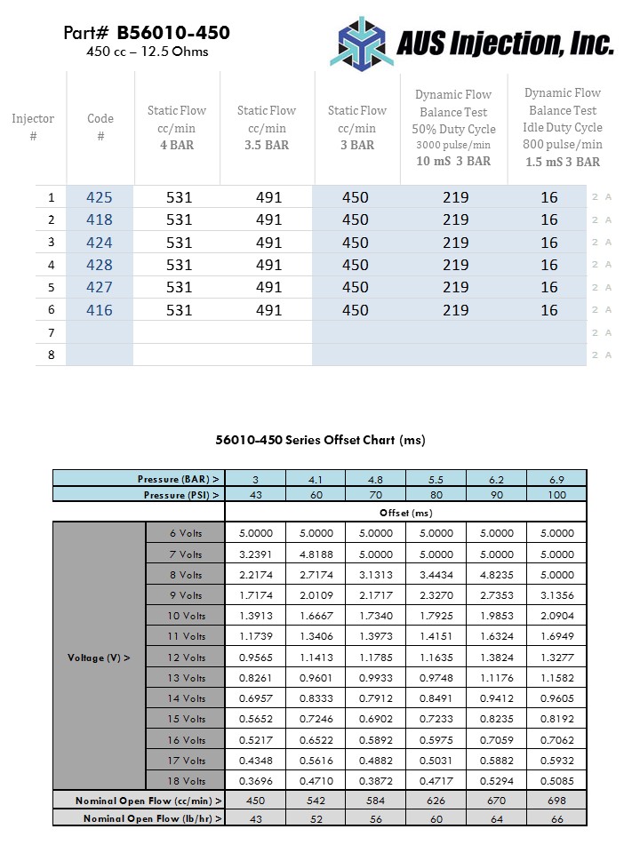 AUS Injection Sample  Report