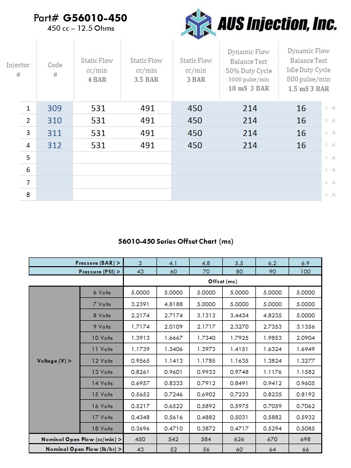 AUS Injection Sample  Report