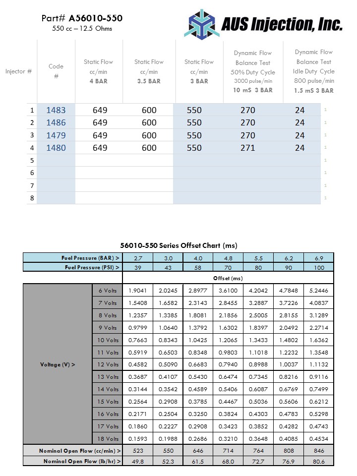 AUS Injection Sample  Report