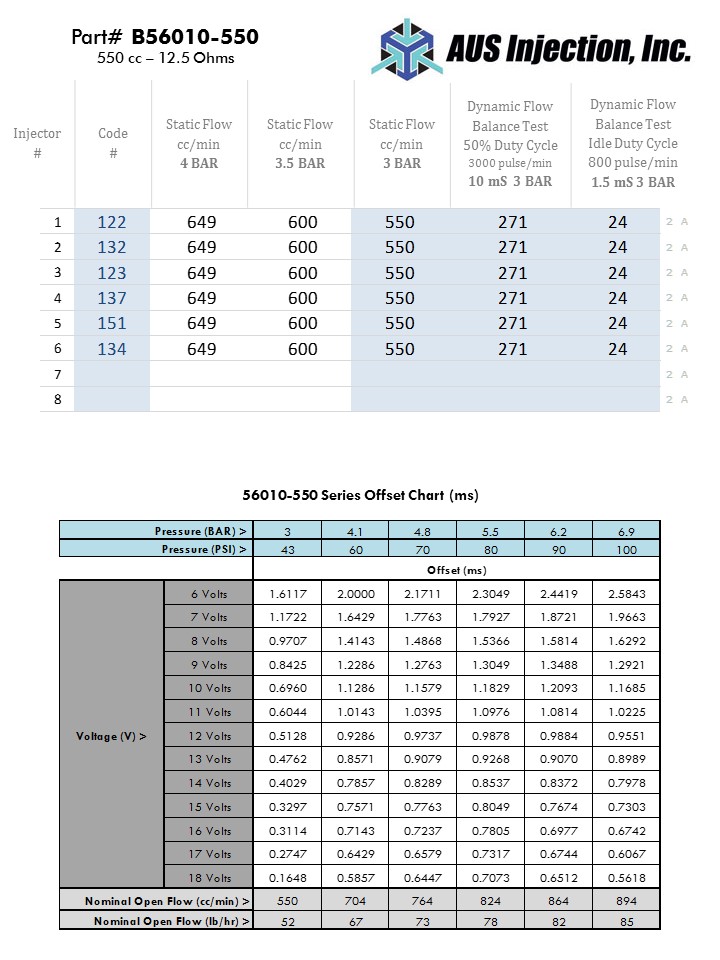 AUS Injection Fuel Injector Flow Report